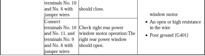 Windows & Glass - Testing & Troubleshooting